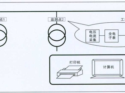 遠(yuǎn)程抄表高壓計量箱與電能計量遠(yuǎn)程監(jiān)控系統(tǒng)的密切關(guān)系